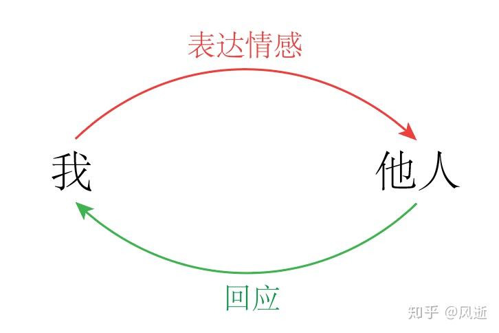 山西一地改革：正科岗位减掉20%副科减6%，未上岗人员分流