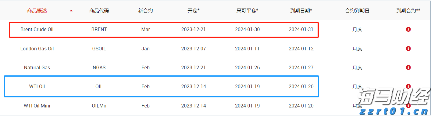 海南省市场监管局部署推进“守底线、查隐患、保安全”专项行动