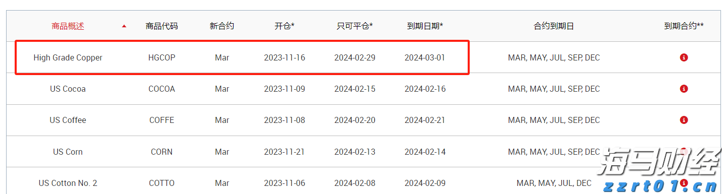 港股开盘 | 恒指高开0.35% 锂矿概念强势