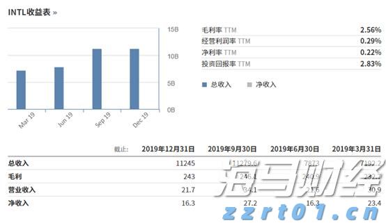 美股分化趋势达到30年高位 高盛推荐25只“特质驱动股”