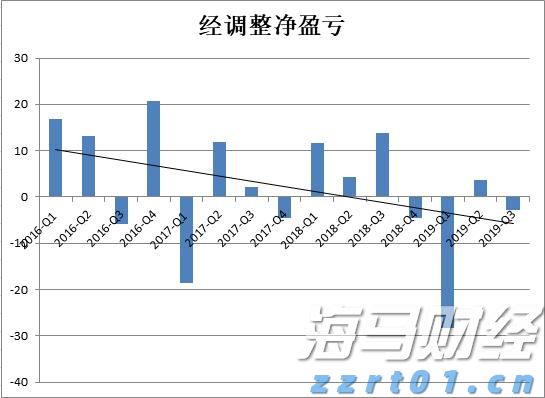 湛江科技学院队获得两枚银牌