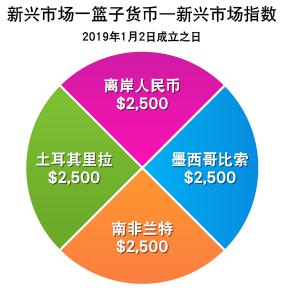 港北区：激发消费潜力 文旅产业蓬勃发展