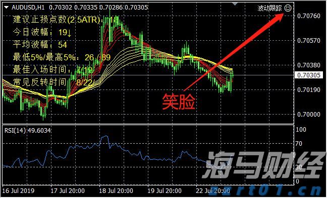 湖北信用提升行动成效明显