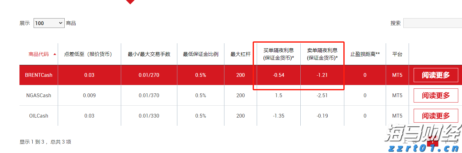 上海支持国产保健食品备案