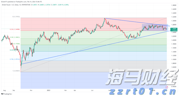医疗污水污物处理方案流程图