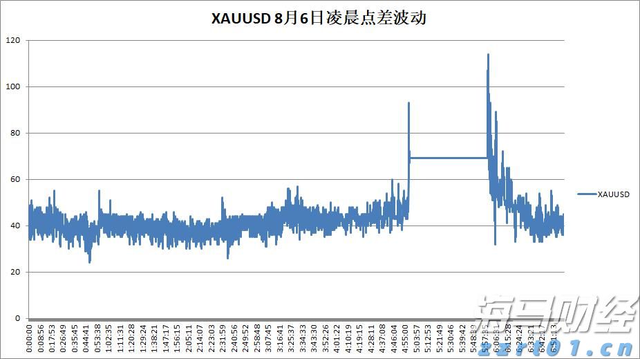 全球资金大迁徙！非美股市7月吸金136亿美元创纪录 美股连续三月被抛售