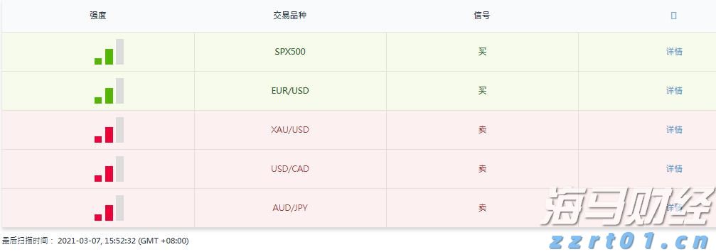 剧烈市场波动影响交易 壳牌(SHEL.US)Q2利润下降32%但超出预期