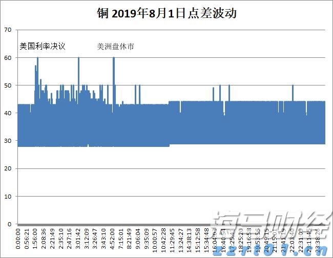 昔日对手变盟友！Revel结束纽约网约车业务 携手优步(UBER.US)共建充电网