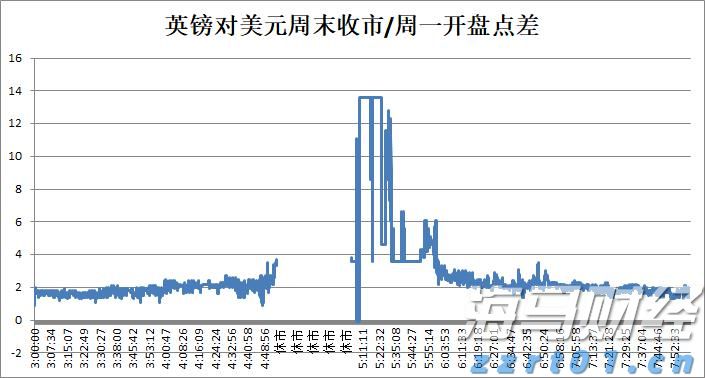 昔日对手变盟友！Revel结束纽约网约车业务 携手优步(UBER.US)共建充电网