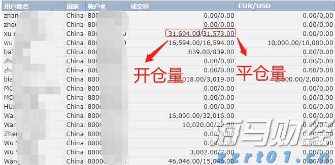 金融机构常态化走进“科大硅谷”