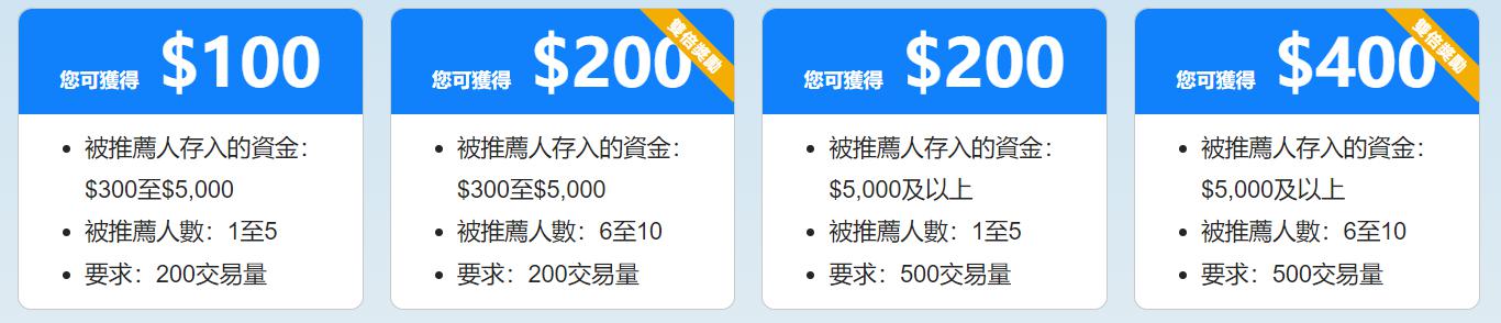 漫博会多家企业签亿元订单