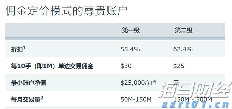 当91%基金经理喊美股太贵 花旗投来看涨研报：牛市继续上演 标普冲击6900点