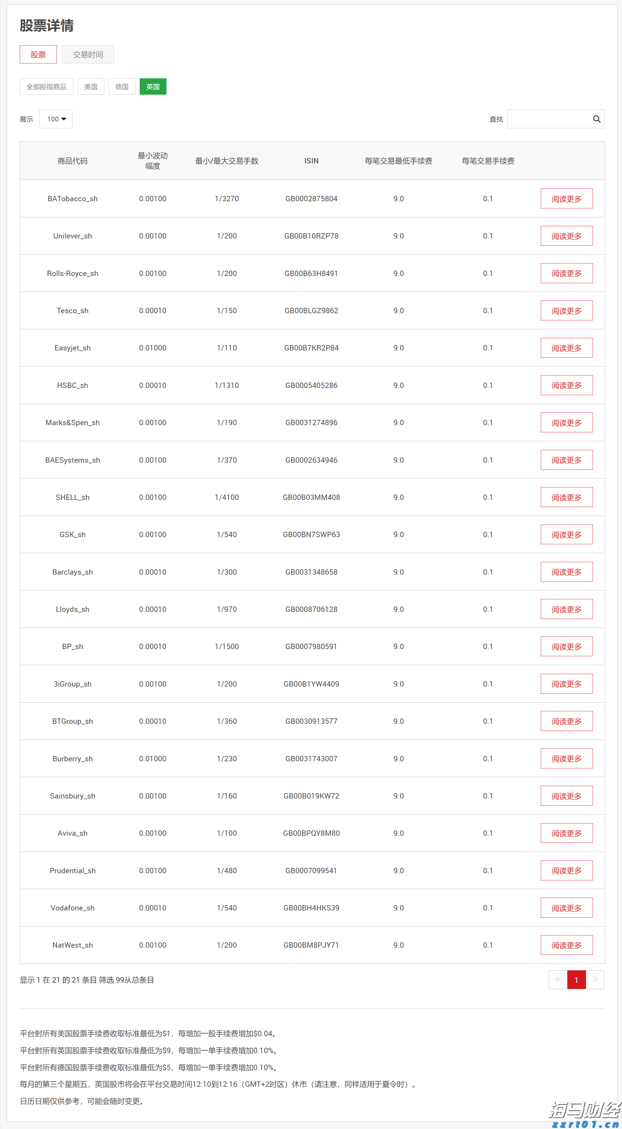 美股异动| 乐信(LX.US)股价上涨6.08%：2025年第二季度利润增长116% 瑞银维持13.6美元目标价