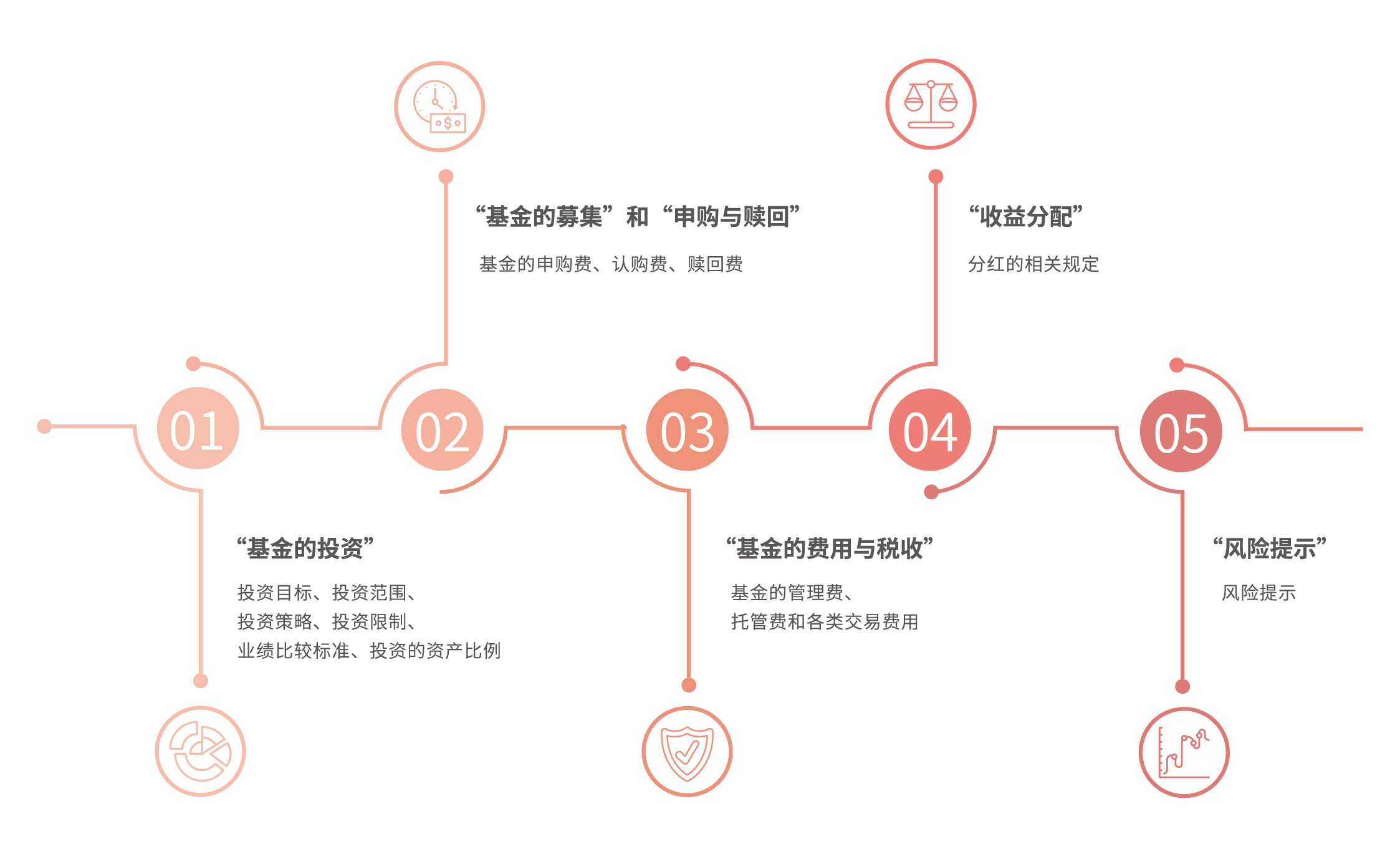 广东省韶关市市场监管局严查面向未成年人“无底线营销”食品违法行为