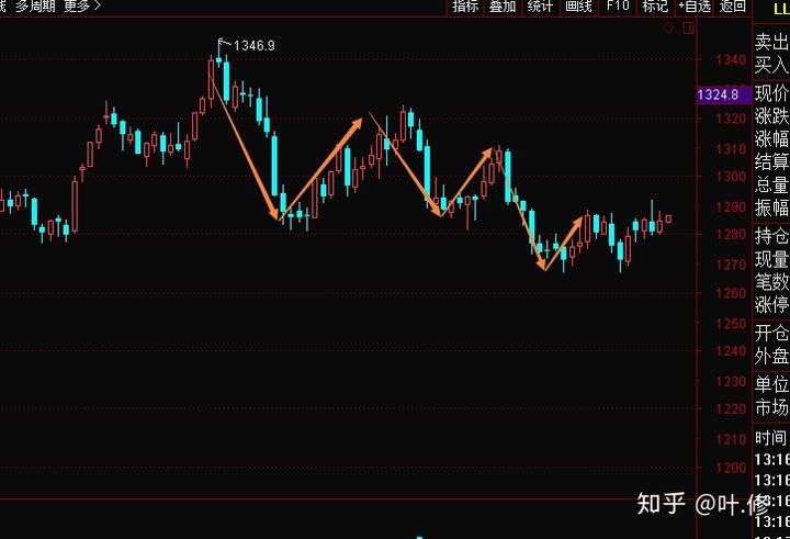 一季度全市公共资源交易金额约16.64亿元