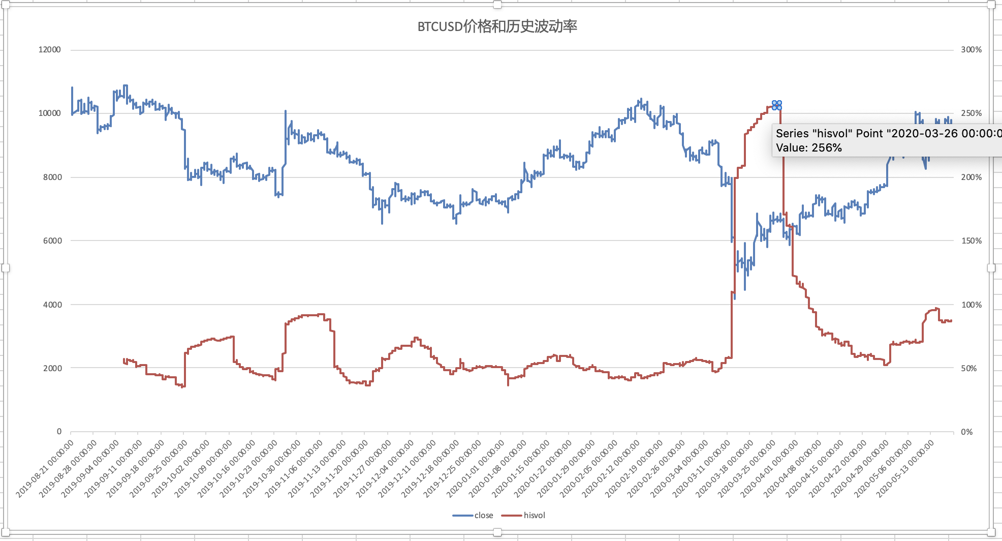 中国北方地区首次承修全球最大吨位集装箱船