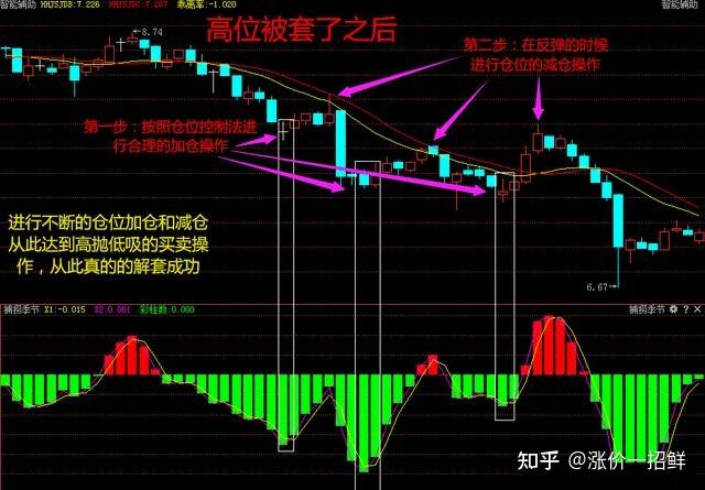 强生(JNJ.US)/艾伯维(ABBV.US)面临新挑战！礼来(LLY.US)BTK抑制剂成功在三期临床试验中达成主要目标