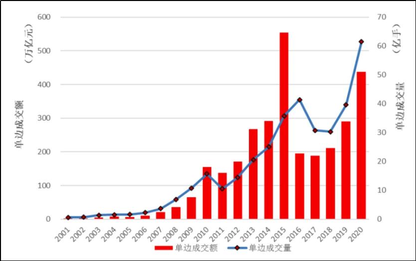 国泰海通：港股资金流出压力有限 南向全年增量或达1.2万亿护航流动性