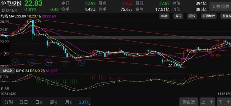A股开盘速递 | A股走势分化！沪指盘中翻红 机器人、减速器概念延续强势