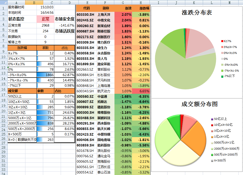 港股午评|恒生指数早盘涨0.27%    恒生生物科技指数领涨大盘