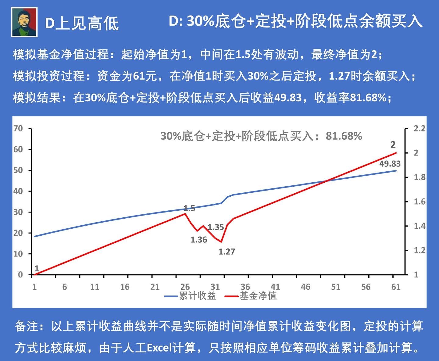 广东一周新增报告1387例基孔肯雅热本地病例，呈连续下降趋势
