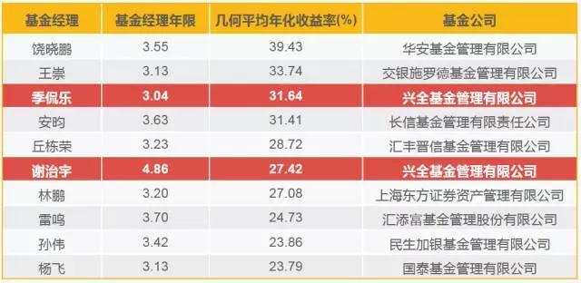 兴业银行合肥分行落地首笔“科技企业研发贷” 赋能科企跑出发展“加速度”