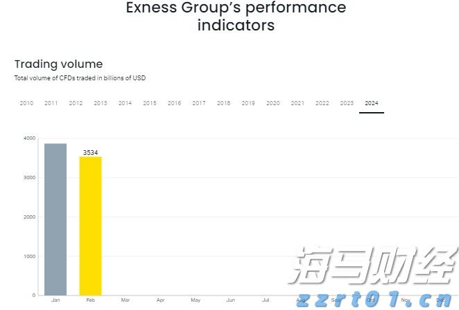合湛高铁铁山港跨海特大桥39号墩浇筑完成