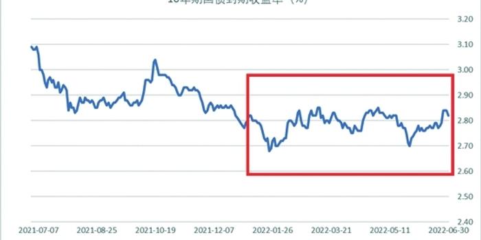 基金自购成牛市象征，南方基金投资2.3亿