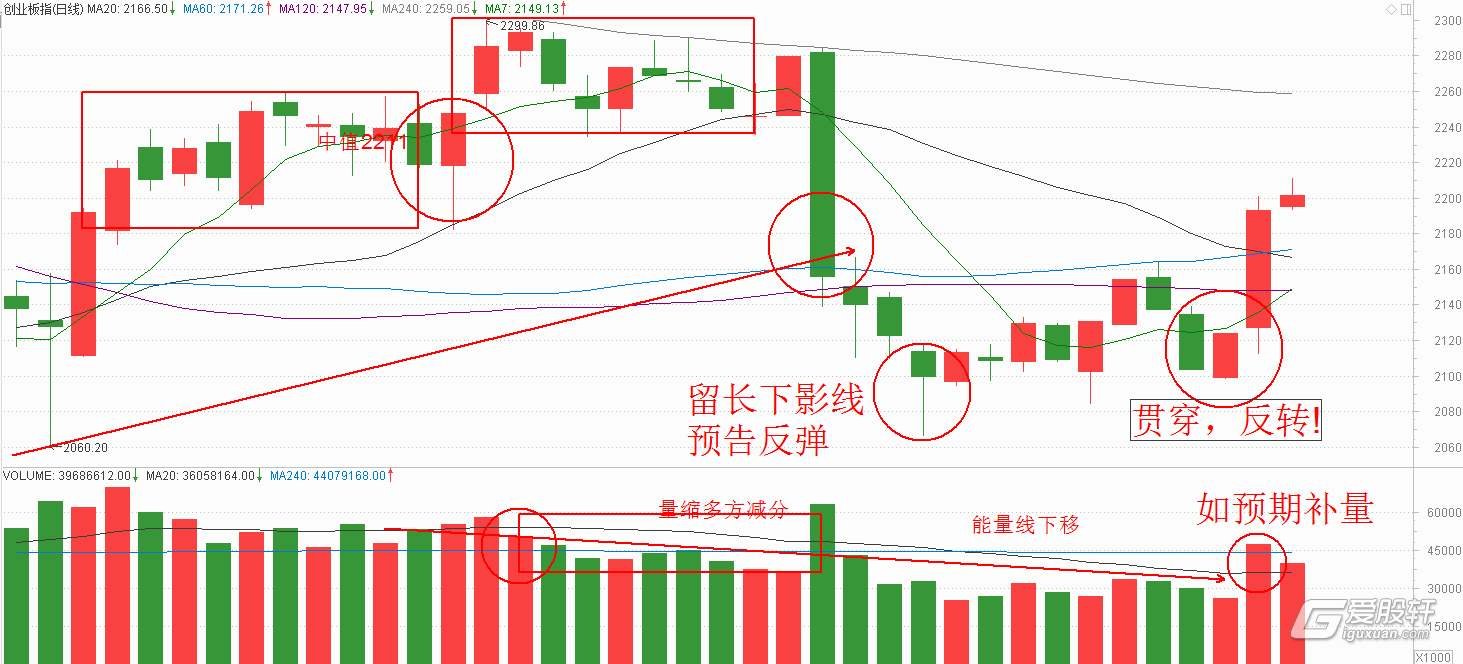 A股午评 | 创业板指半日涨近2% PEEK材料概念股大涨 新疆板块延续强势