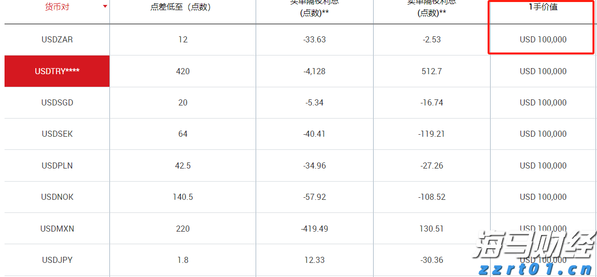 港股午评|恒生指数早盘涨0.19%     锂矿股涨幅靠前