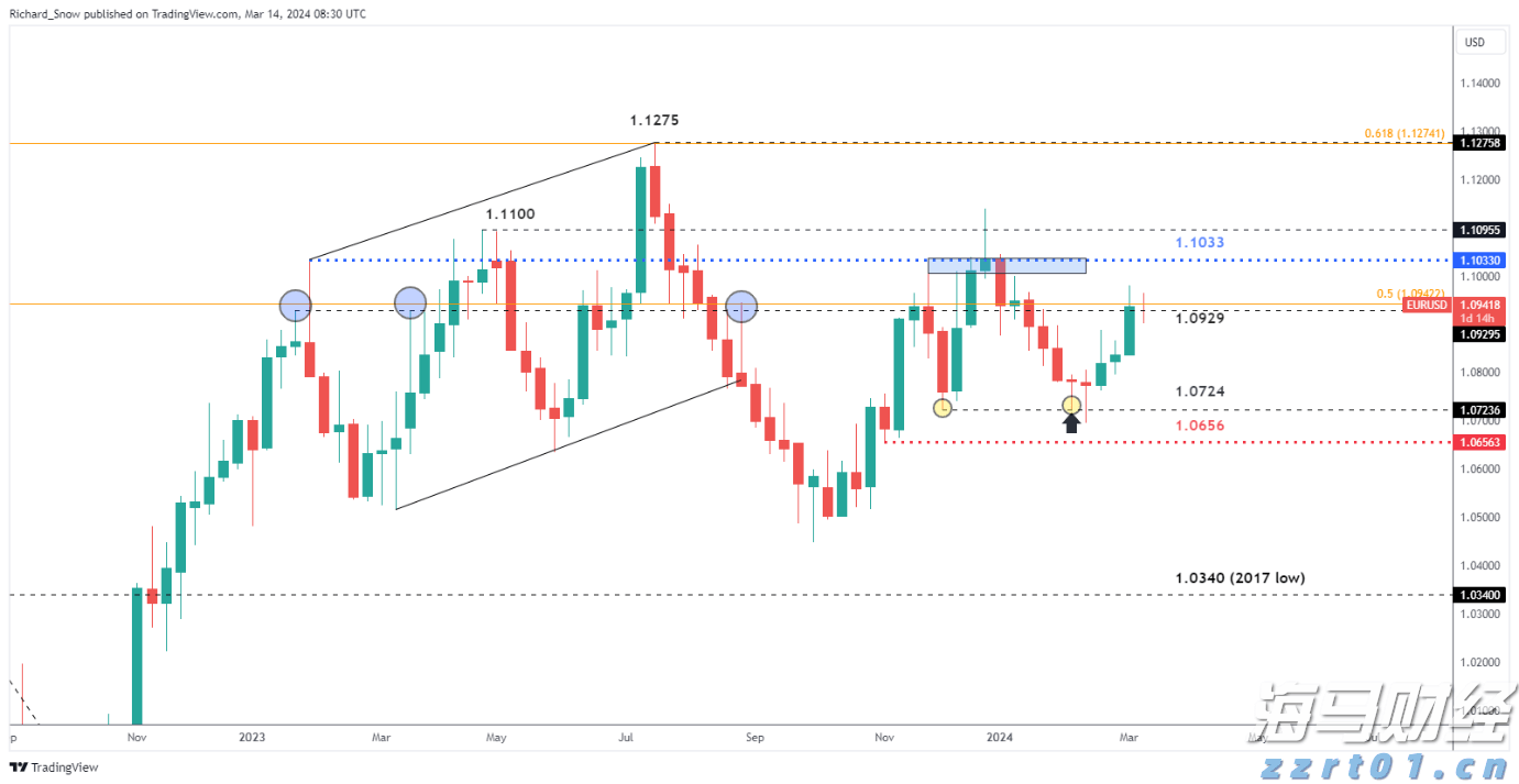 AWS增速不及竞争对手 亚马逊(AMZN.US)盘后重挫 AI投资效果遭疑