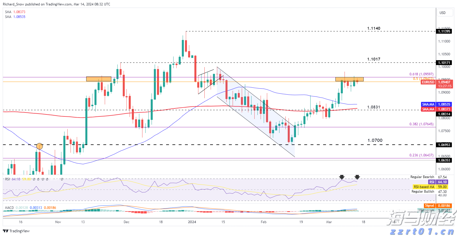 稳定币发行商Circle(CRCL.US)Q2营收增长53%超出预期，尽管出现“纸面”亏损仍吸引市场关注