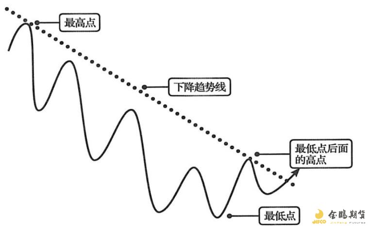 中国汽车流通协会：7月份汽车经销商综合库存系数为1.35 环比下降4.9%