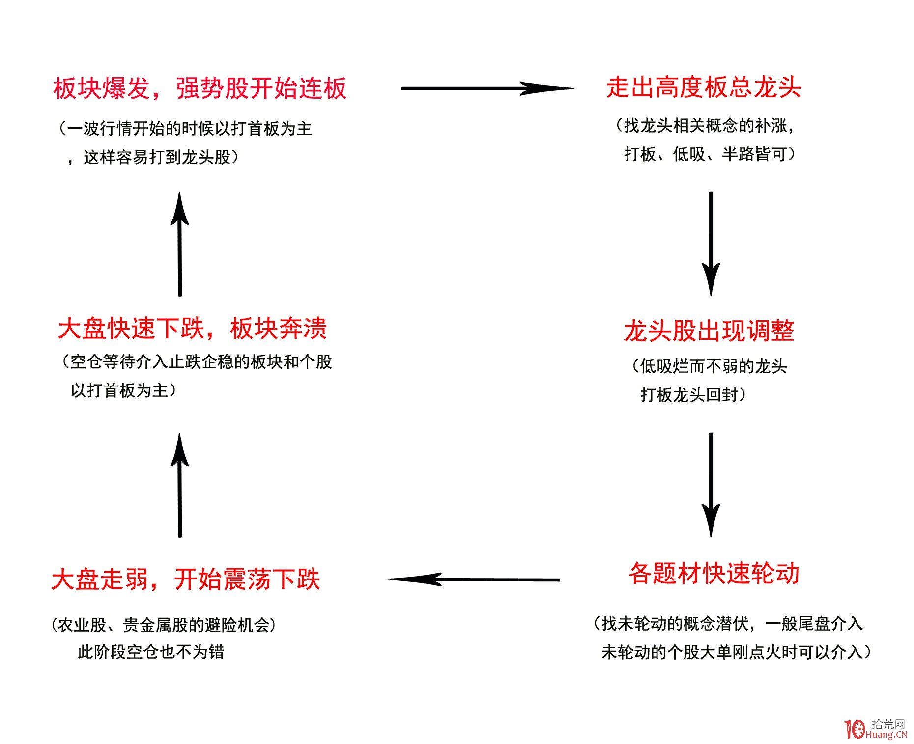 华尔街的分歧：Stifel警告标普500可能下跌14%，Trivariate预测两年内将达7000点