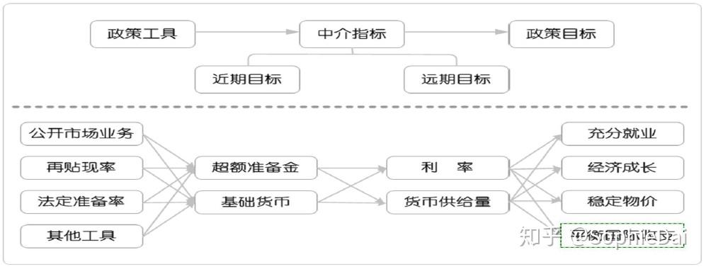 摩根大通经济学家：美联储预计于9月启动降息周期，年底前或降息三次