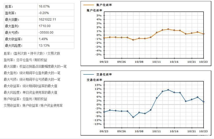 A股公告精选 | 泸州老窖(000568.SZ)分红总额超过67亿元，每10股派息45.92元