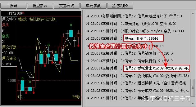 利率政策不确定性导致债券投资者降低美债看涨押注