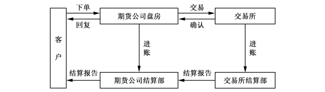 以太坊ETF单日吸金超过10亿美元，推动牛市再起