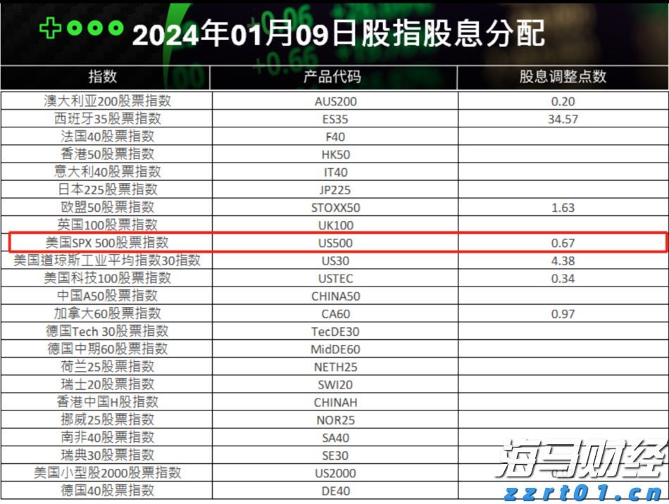 疲弱经济数据推动降息预期 美银调整美债收益率预期