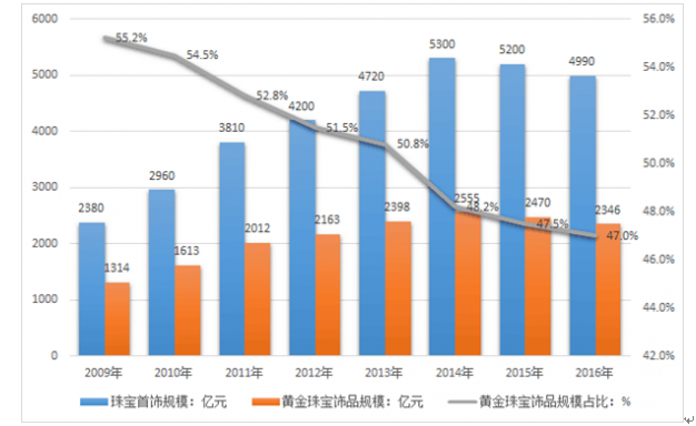 美股牛市迎新动力？杰富瑞：价值股与小盘股将助推上涨