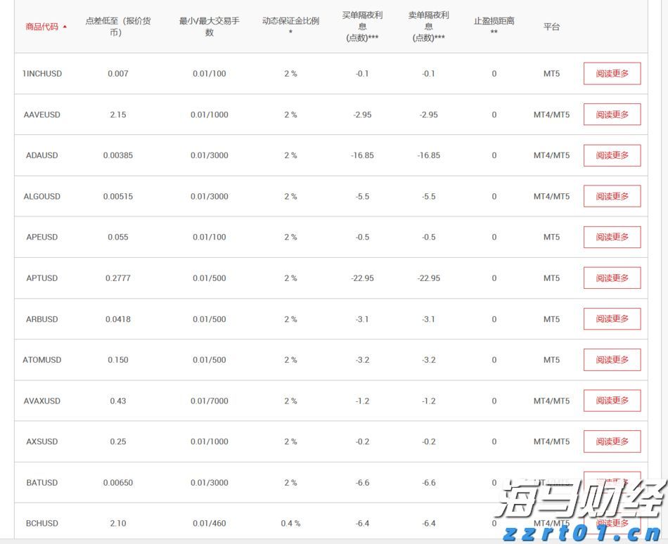 美股动态 | 礼来(LLY.US)上涨3.8% 华尔街主要投行维持“买入”评级