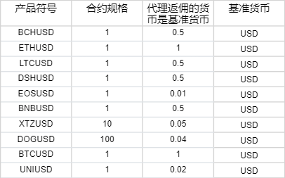 安徽强化低温雨雪冰冻天气市场价格监管