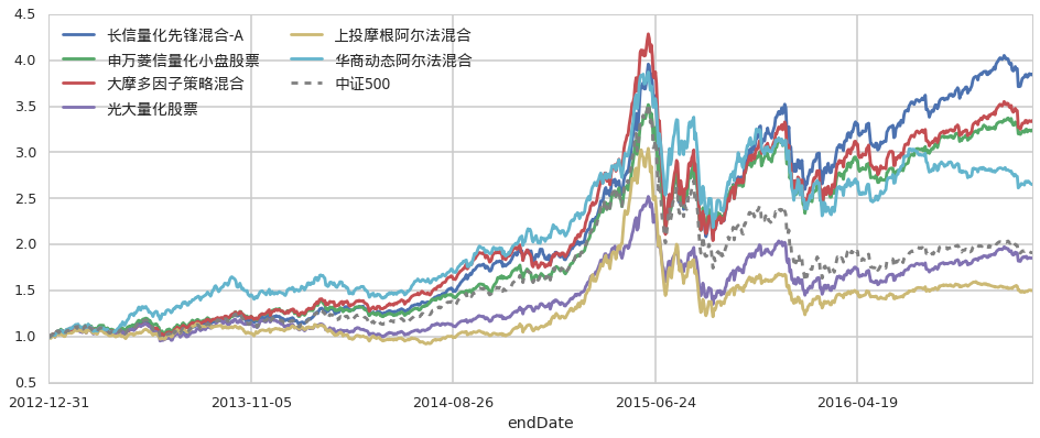 乘联分会：预计2025年乘用车零售2435万辆 同比增长6%