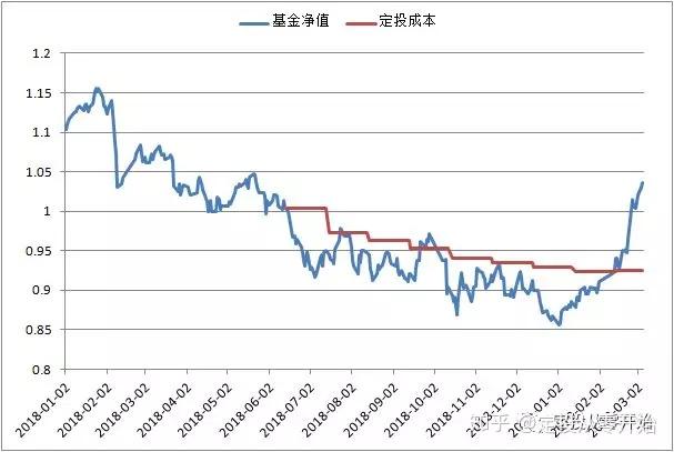 安徽加强散装食品销售质量安全管理