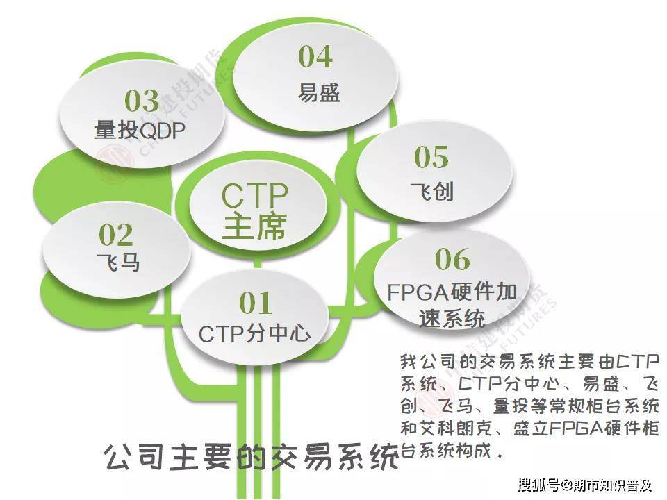 A股晚间热点 | 中央结算通知！简化境外机构入市流程