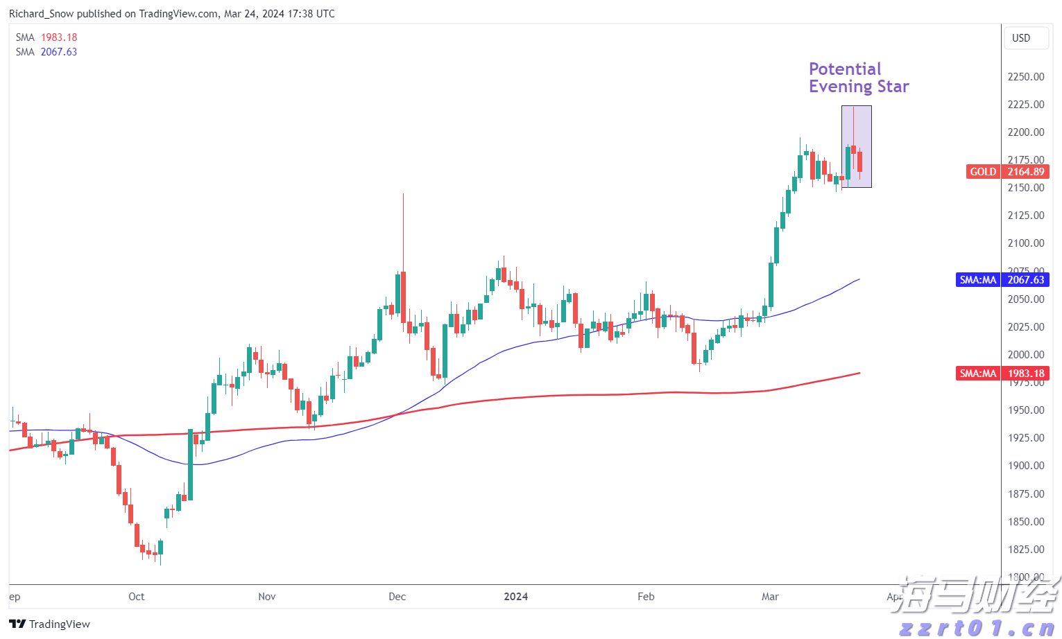 科技巨头因AI利好股价激增 Meta(META.US)和微软(MSFT.US)单日共增4000亿美元