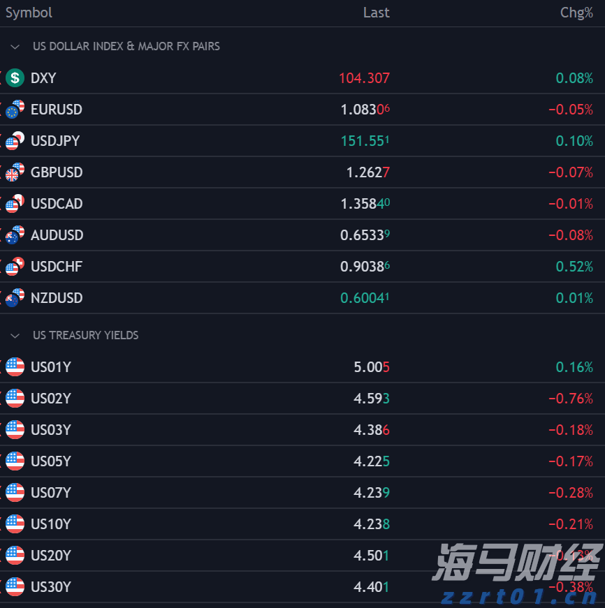 4家港资券商密集冲刺美股，因何舍近求远？