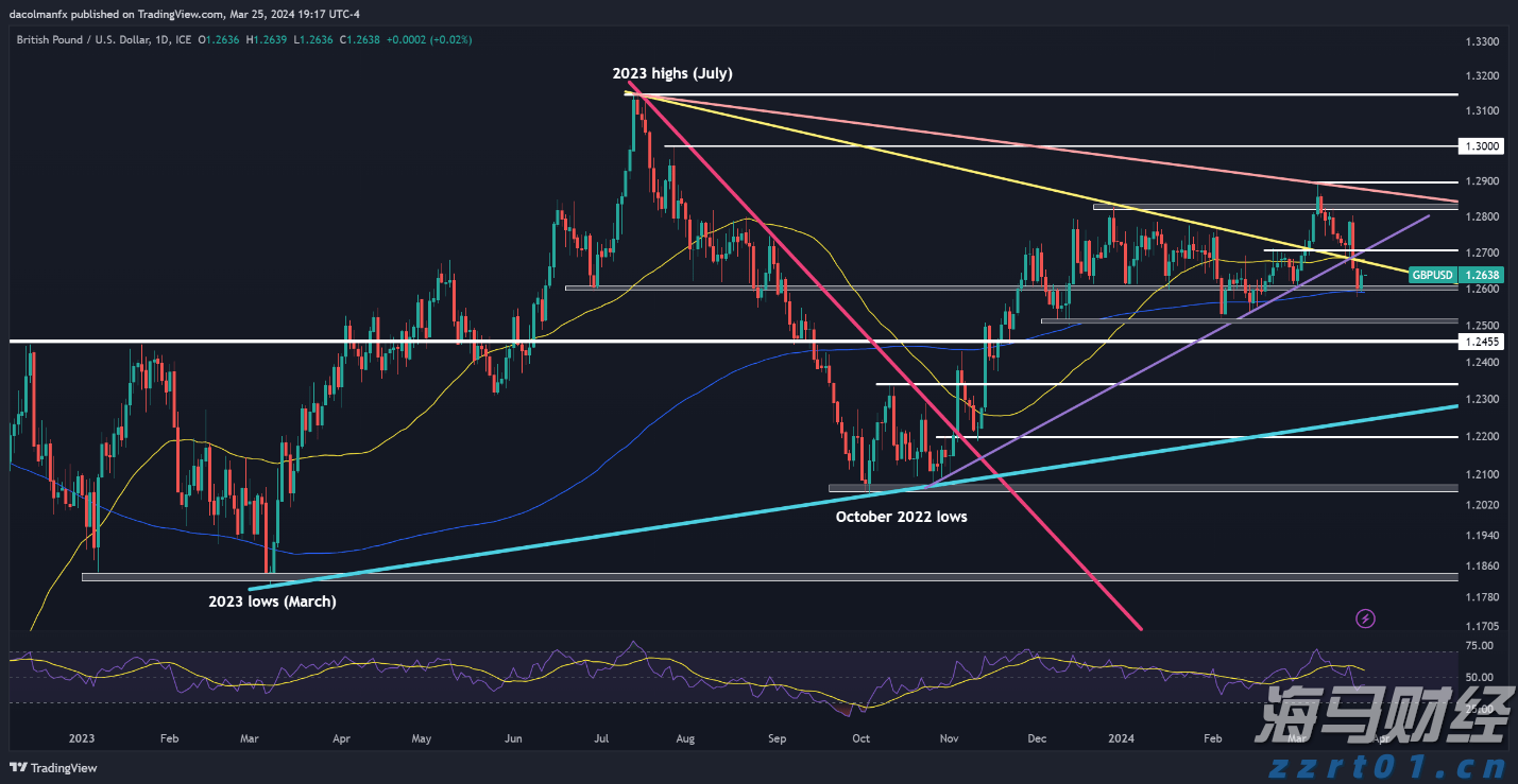 Trade Desk(TTD.US) Q2业绩发布后股价暴跌近40%，凯茜·伍德迅速增持超72.5万股