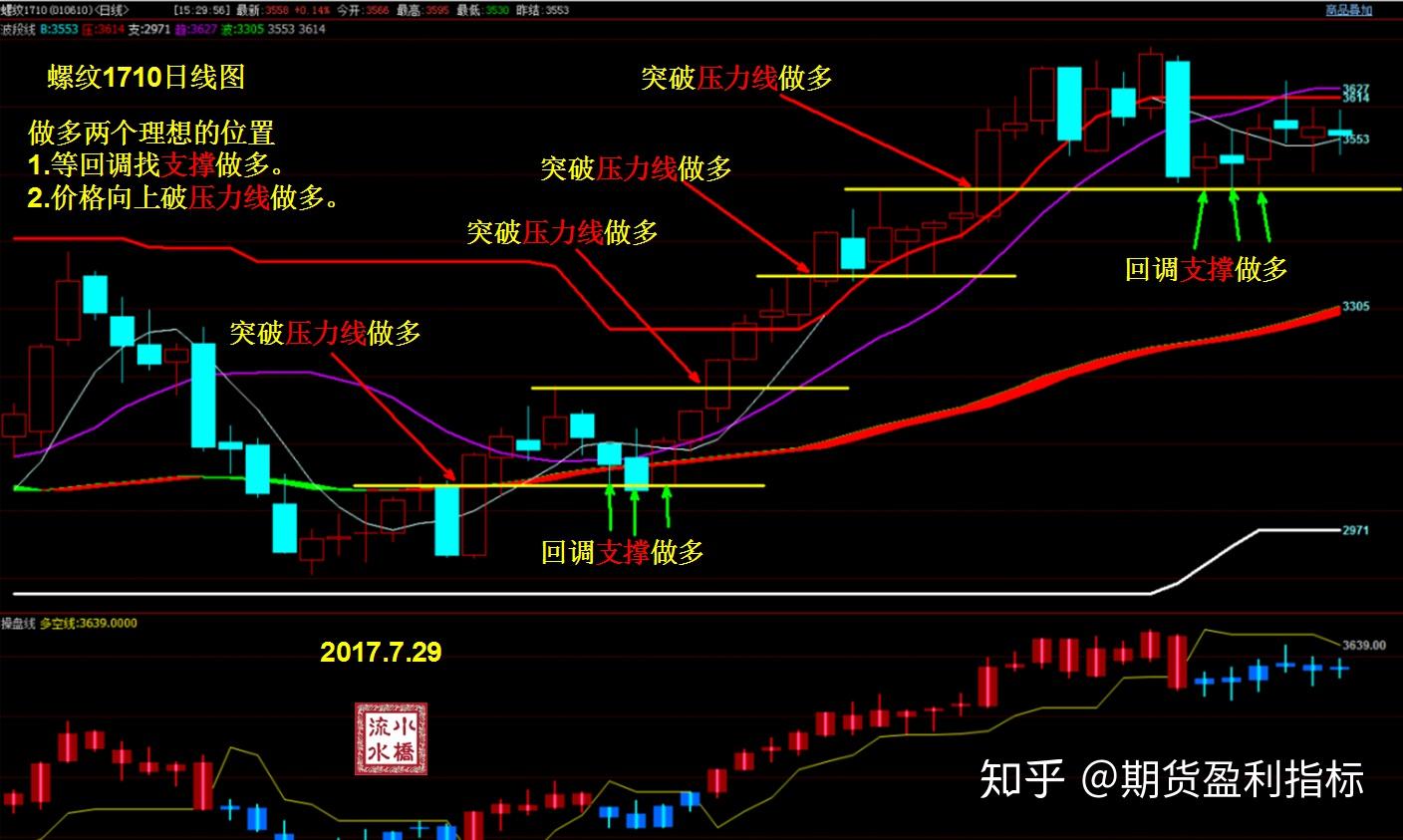 湖北将开展消费领域两大主题活动