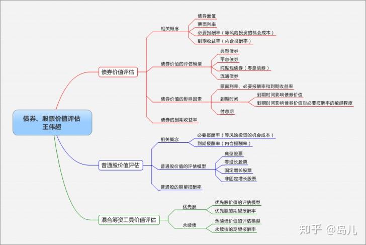 A股午评 | 创业板指半日涨0.91% 沪指挑战前高 银行、券商等金融板块表现强劲